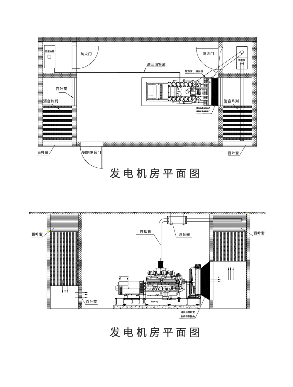 發(fā)電機(jī)房環(huán)保消音工程方案